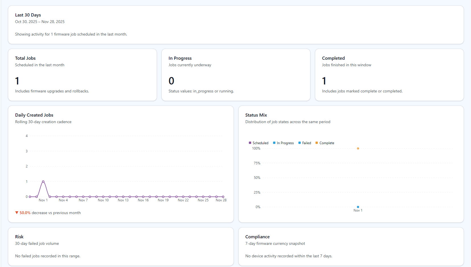Insights report screenshot